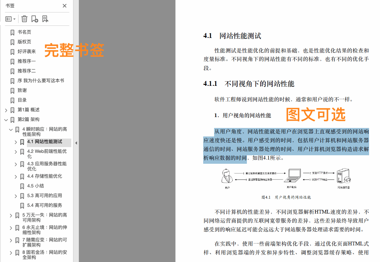 大型网站技术架构：核心原理与案例分析- Flash Copilot 闪记— 超级浏览器助手，DeepSeek 强力驱动